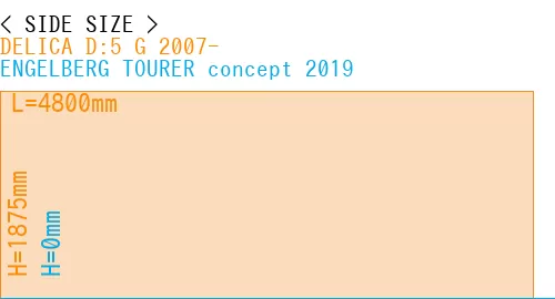 #DELICA D:5 G 2007- + ENGELBERG TOURER concept 2019